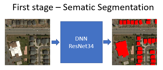 First stage - Semantic Segmentation