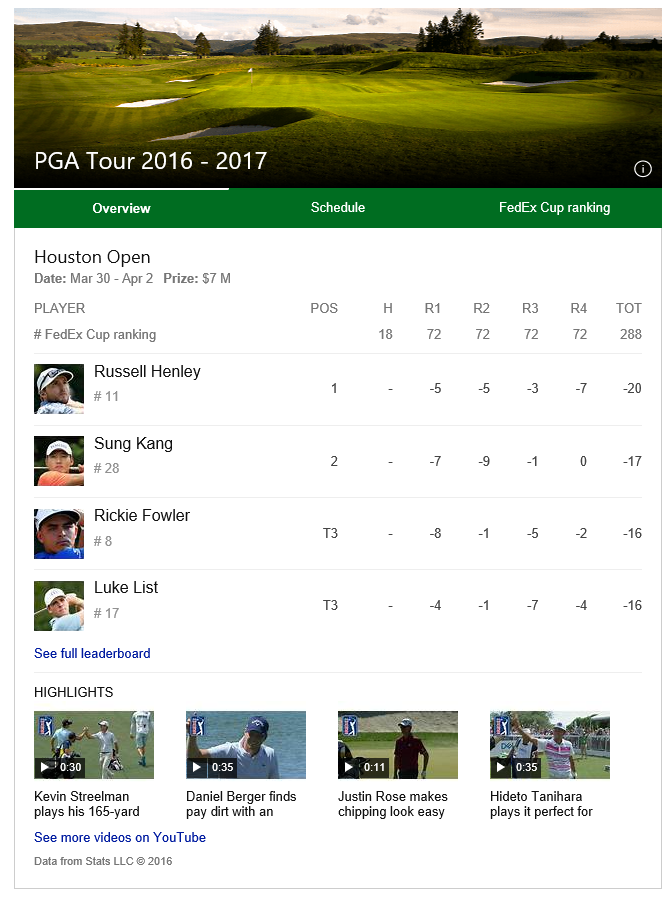 PGA Tour 2016 - 2017