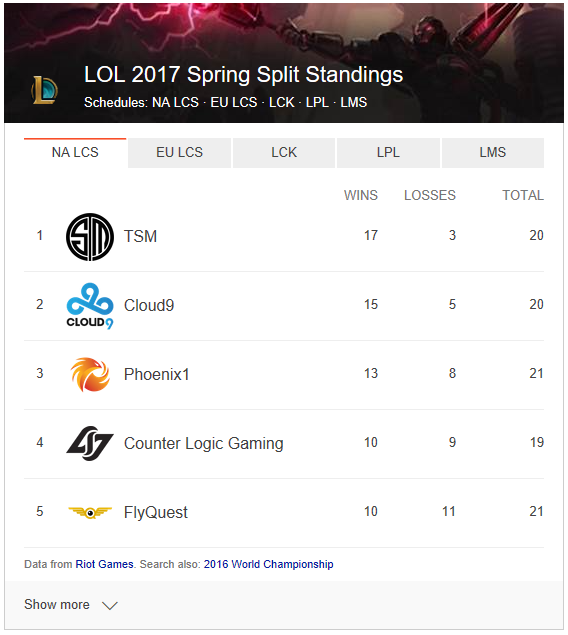 LOL 2017 Spring Split Standings