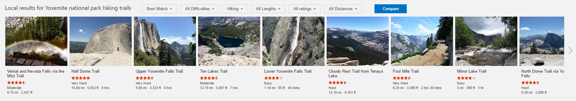 Yosemite National Park Hiking Trails