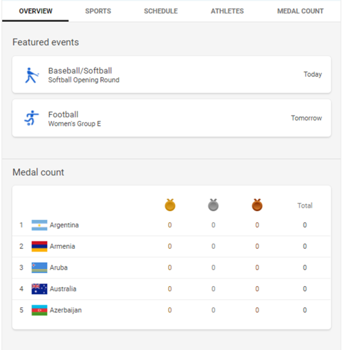 summer-games-medal-count.png
