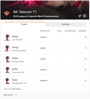 Bing Predicts Team Roster