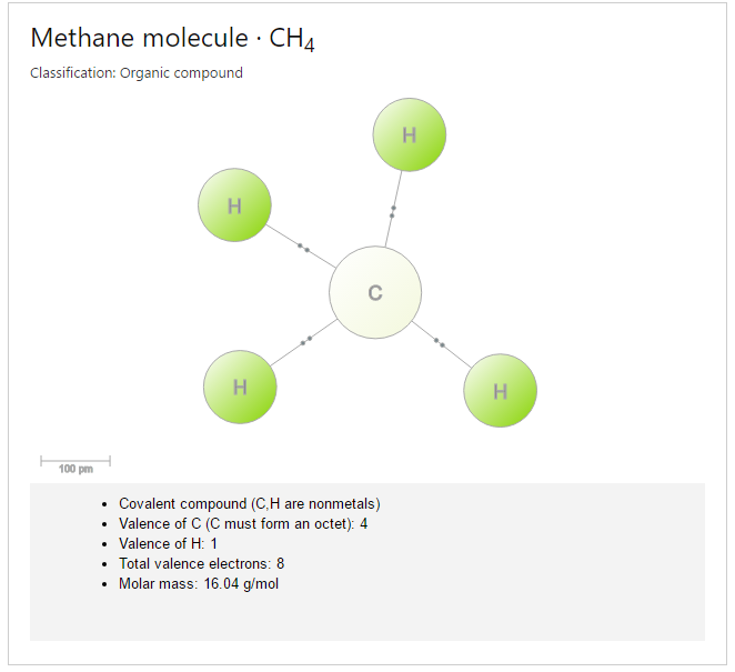 Methane molecule CH4