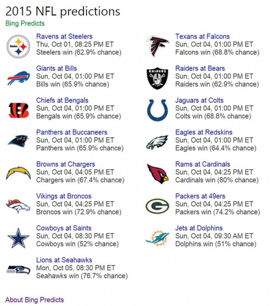 NFL_Predicts_P1_092915
