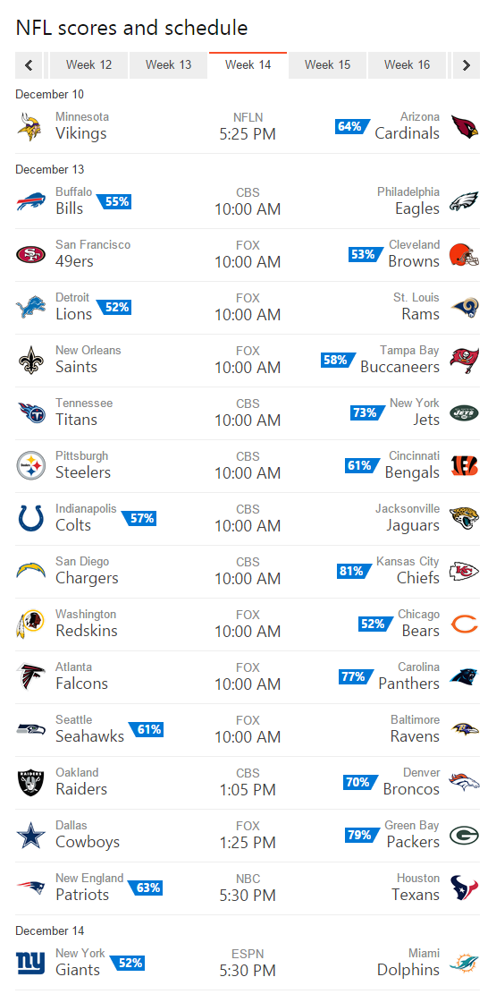 NFL Scores and Schedules