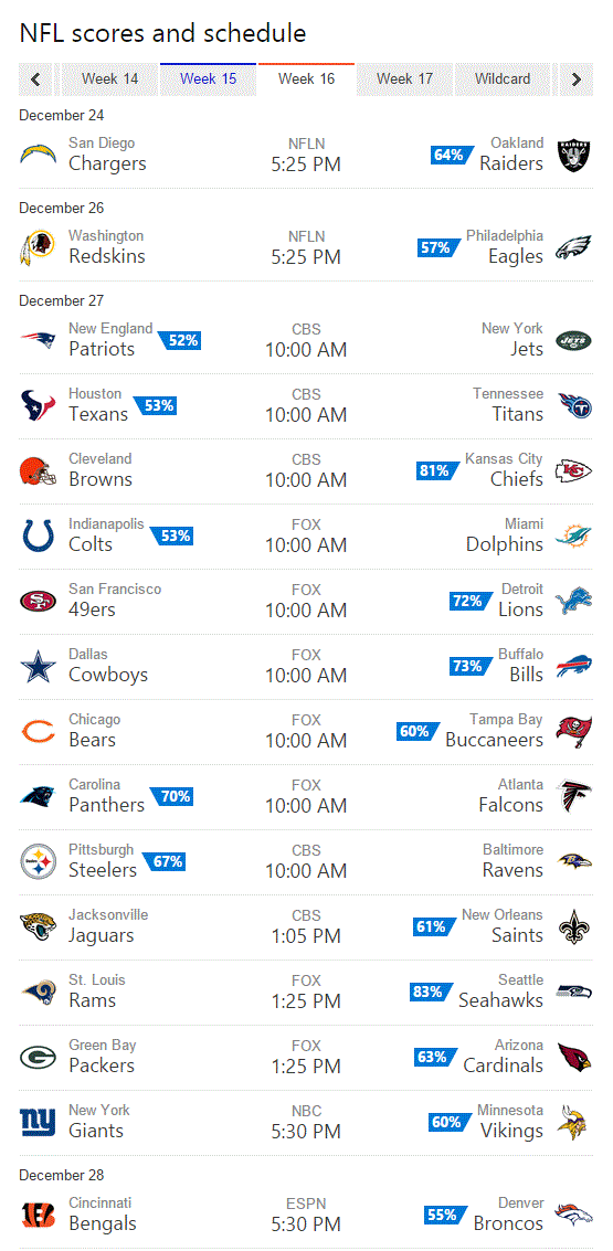 Bing Predicts NFL - Week 16