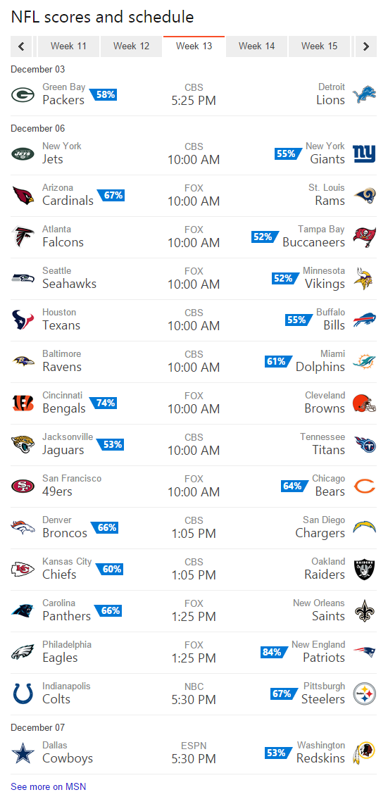 NFL Scores and Schedule