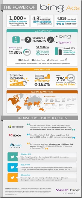 Bing_Ads_Infographic_thumb[7]