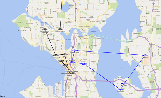 Bing Maps Multi Itinerary API